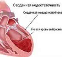 Kako za liječenje zatajenja srca