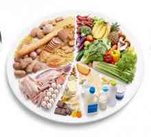 Pravila prehrane za gastritis s visoke kiselosti