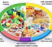 Pravilna prehrana i dijeta za pankreatitisa