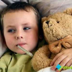 Antivirusni lijekovi za djecu sa SARS: korist ili štetu?